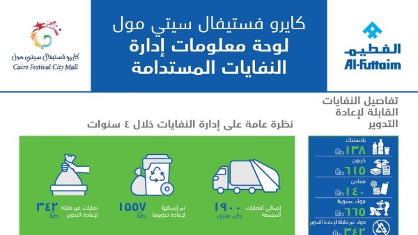 كايرو فستيفال سيتي مول كايرو فستيفال سيتي مول