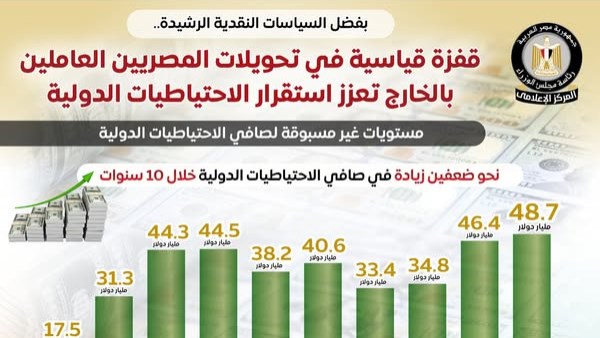 المركز الإعلامي لمجلس الوزراء المركز الإعلامي لمجلس الوزراء