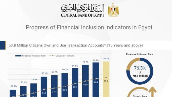 البنك المركزي المصري البنك المركزي المصري