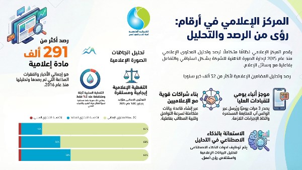 القابضة لمياه الشرب والصرف الصحي