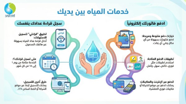 الشركة القابضة لمياه الشرب والصرف الصحي