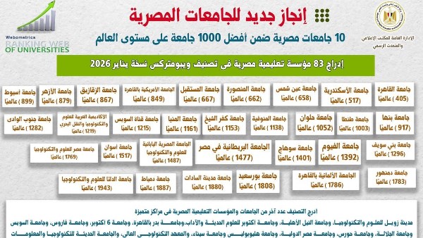 تصنيف ويبومتركس العالمي