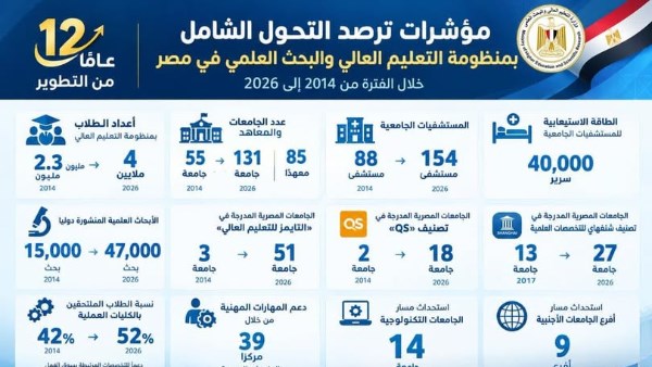 التعليم العالي