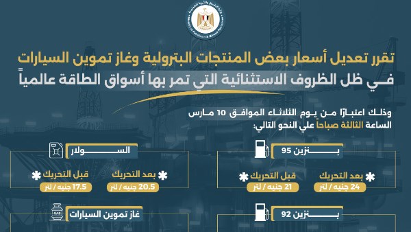  تعديل أسعار عدد من المنتجات البترولية