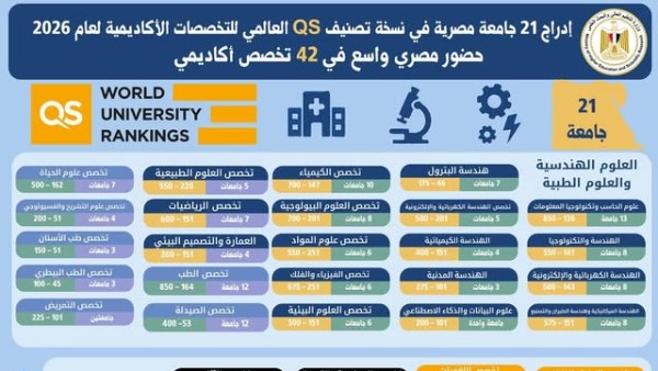 تصنيف QS العالمي