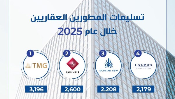 عمليات التسليم