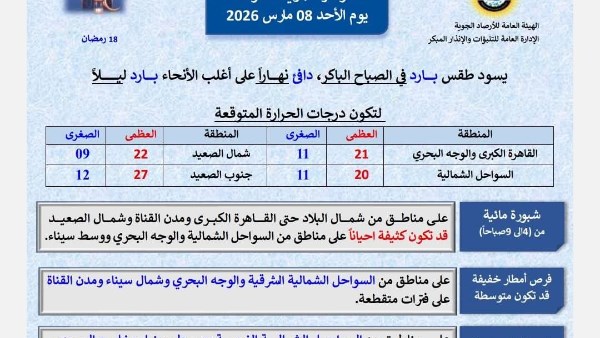 الهيئة العامة للأرصاد الجوية