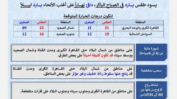 الهيئة العامة للأرصاد الجوية
