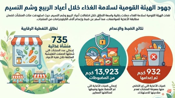 سلامة الغذاء