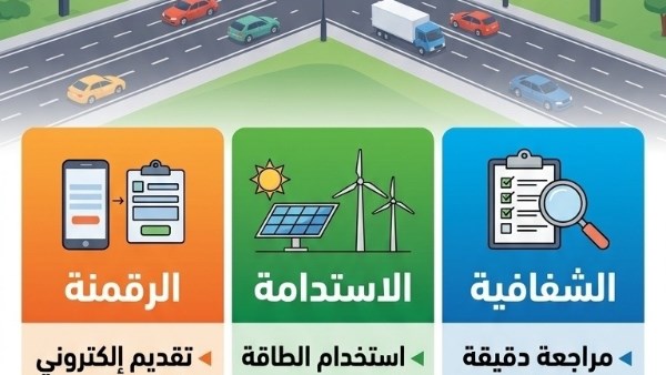 الاستدامة 