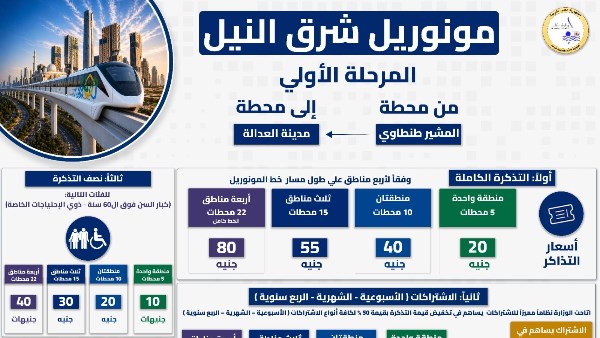  أسعار تذاكر وأشتراكات إستخدام مونوريل