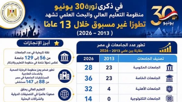  منظومة التعليم العالي