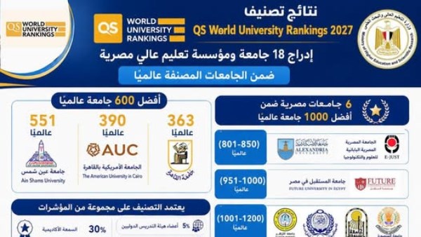 تصنيف "QS"