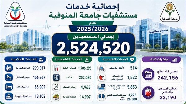 أداء المستشفيات الجامعية