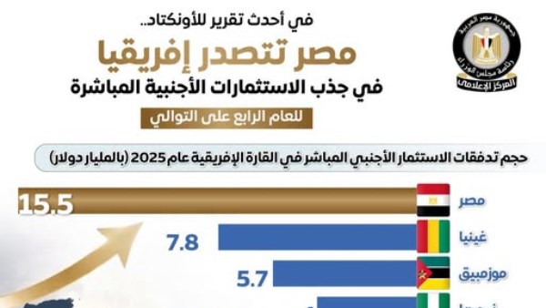الإنفوجراف
