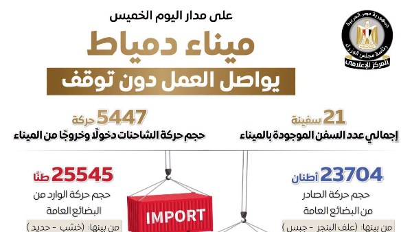 مؤشرات