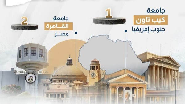 أفضل 1000 جامعة عالميا