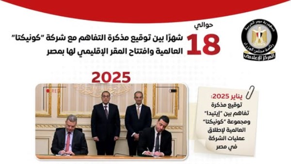 شركة كونيكتا العالمية