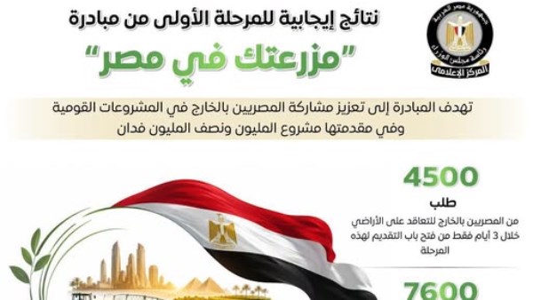 مزرعتك في مصر