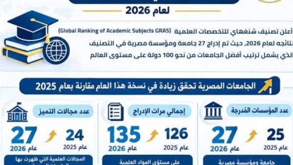 تصنيف شنغهاي