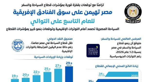 مجلس الوزراء