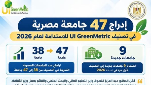 تصنيف UI GreenMetric