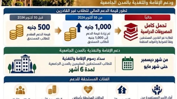 جامعة القاهرة 