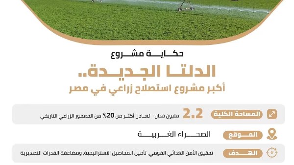 مشروع الدلتا الجديدة